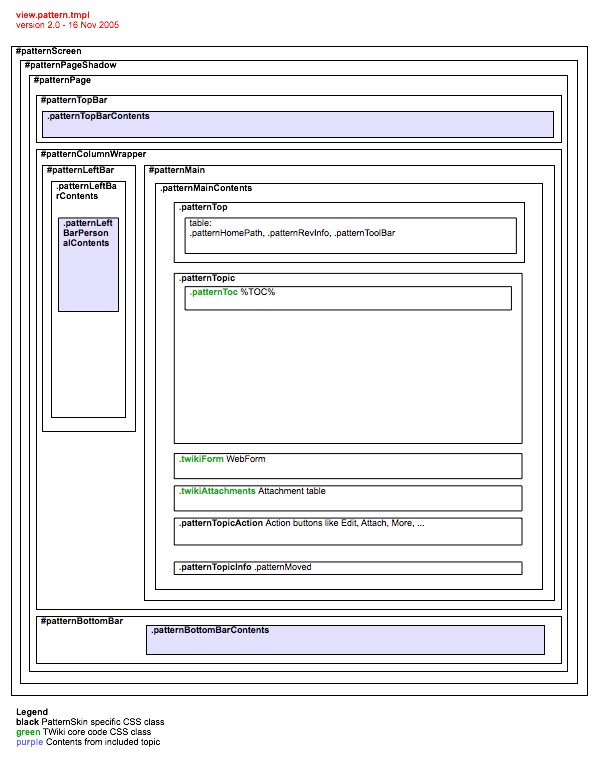 CSS layout in View template